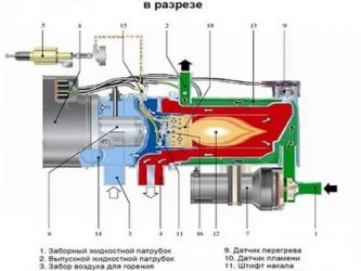 Как правильно пользоваться предпусковым подогревателем двигателя?