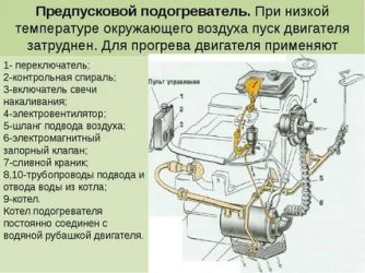 Как правильно пользоваться предпусковым подогревателем двигателя?