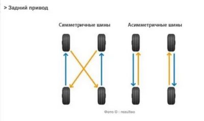 Как правильно поменять колеса на автомобиле?