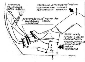 Как правильно работать педалями на механике?