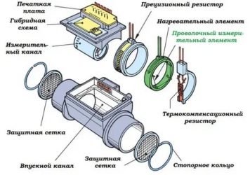 Как проверить воздухомер на дизеле?