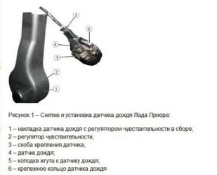 Как работает датчик дождя на приоре?