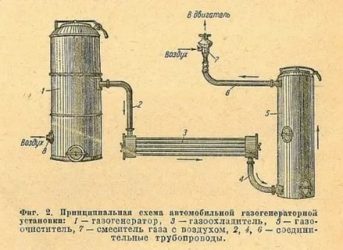 Как работает газогенератор на дровах?