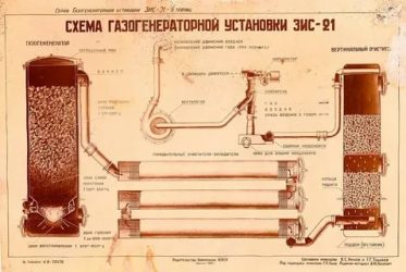 Как работает газогенератор на дровах?