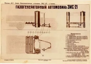 Как работает газогенератор на дровах?