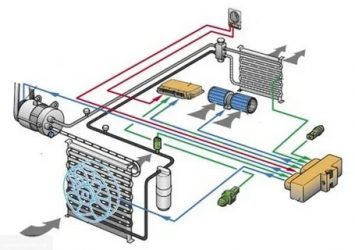 Как работает климат контроль в автомобиле?