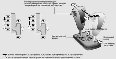 Как работает спорт режим на коробке автомат?