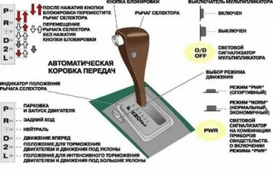 Как работает спорт режим на коробке автомат?