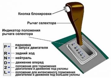 Как работает спорт режим на коробке автомат?