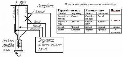 Как сделать обманку катализатора своими руками?