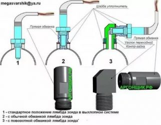 Как сделать обманку катализатора своими руками?