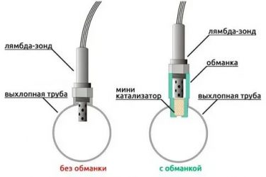 Как сделать обманку катализатора своими руками?