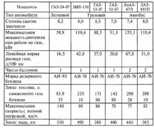 Как узнать мощность двигателя автомобиля?