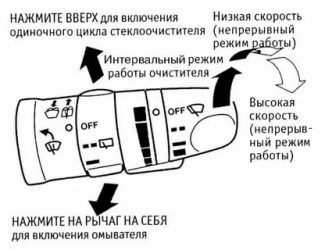 Как выключить дворники в машине?
