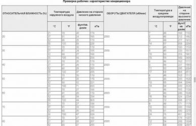 Какое давление в системе кондиционирования автомобиля?
