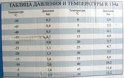 Какое давление в системе кондиционирования автомобиля?