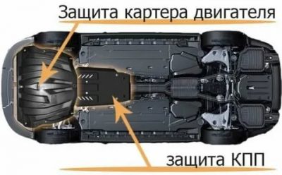 Картер что это такое в машине?