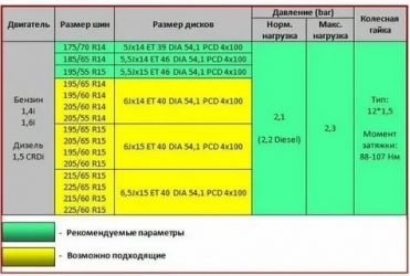 Киа рио 2 разболтовка дисков