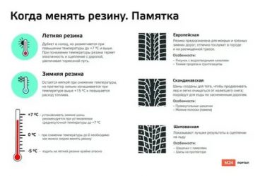 Когда надо ставить зимнюю резину на авто?