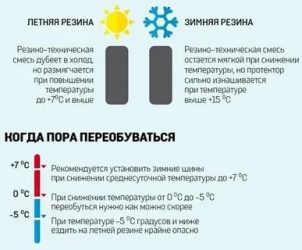 Когда надо ставить зимнюю резину на авто?
