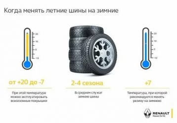 Когда надо ставить зимнюю резину на авто?