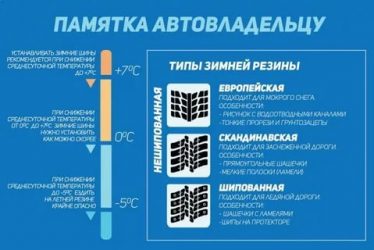 Когда надо ставить зимнюю резину на авто?