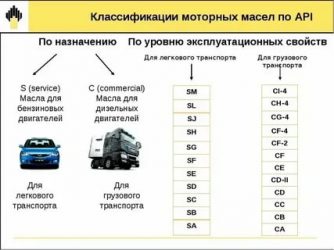 Масло sl cf что значит?