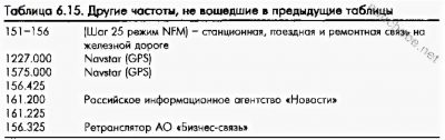 На какой частоте работают рации полиции?