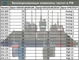 На какой частоте работают рации полиции?