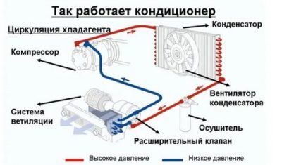 Не работает кондиционер в машине причины