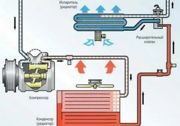 Не работает кондиционер в машине причины