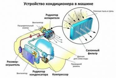 Не работает кондиционер в машине причины