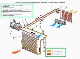 Не работает кондиционер в машине причины