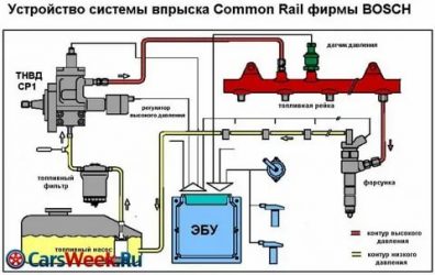 Обратка топливной системы дизельного двигателя