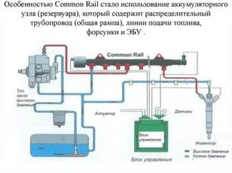 Обратка топливной системы дизельного двигателя