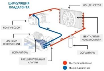 Плохо работает кондиционер в машине