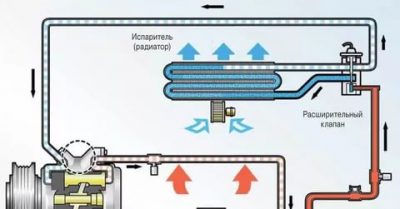 Плохо работает кондиционер в машине