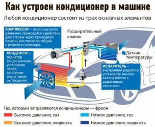Плохо работает кондиционер в машине