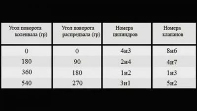 Порядок регулировки клапанов на жигулях
