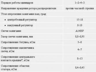 Порядок регулировки клапанов змз 402