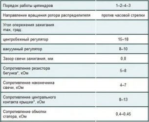 Порядок регулировки клапанов змз 402