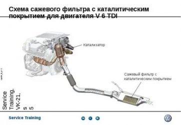 Принцип работы сажевого фильтра в дизельном двигателе