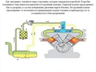 Пробки топливных баков что это?