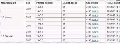 Разболтовка Лада гранта r14 заводские