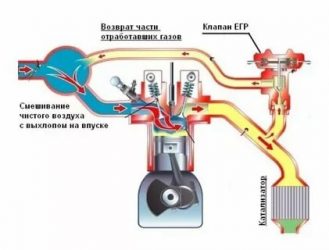 Рециркуляция отработавших газов в дизельных двигателях