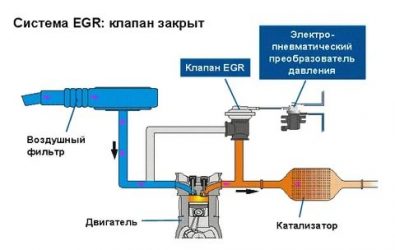 Рециркуляция отработавших газов в дизельных двигателях