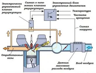 Рециркуляция отработавших газов в дизельных двигателях