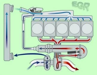 Рециркуляция отработавших газов в дизельных двигателях