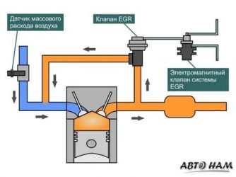 Рециркуляция отработавших газов в дизельных двигателях