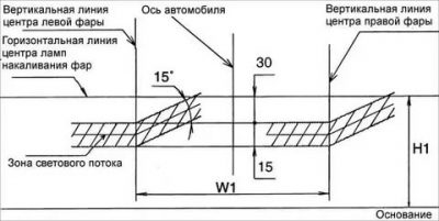 Регулировка фар киа рио 1